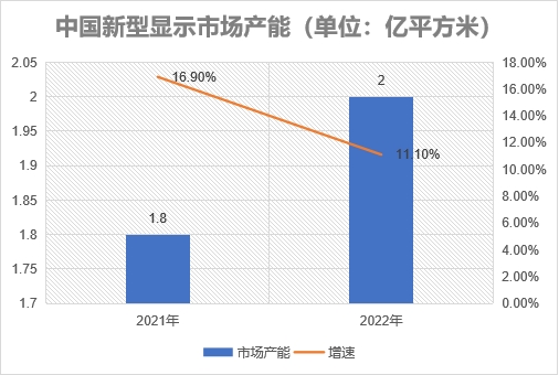 市場產能 市場產能