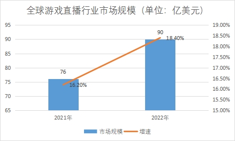市場規(guī)模 市場規(guī)模