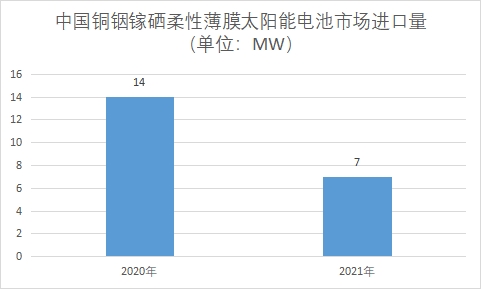 市場(chǎng)進(jìn)口量