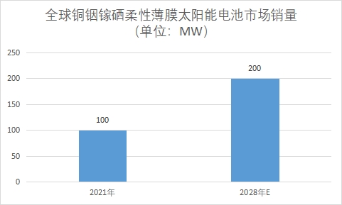 市場銷量 市場銷量