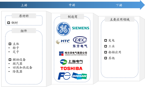 產(chǎn)業(yè)鏈全景