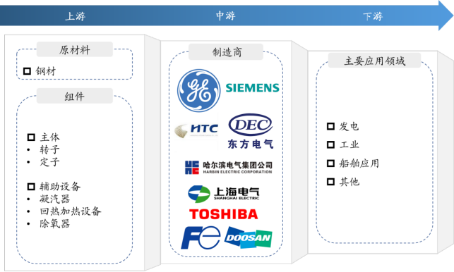 產(chǎn)業(yè)鏈全景 產(chǎn)業(yè)鏈全景
