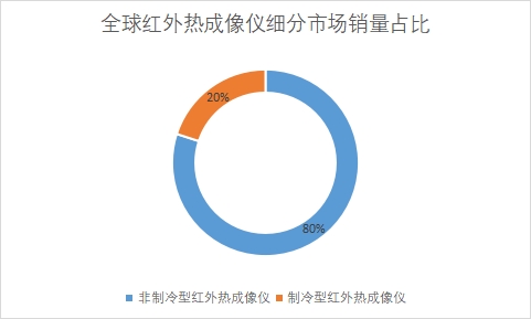 細(xì)分市場(chǎng)銷量占比 細(xì)分市場(chǎng)銷量占比