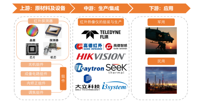 產(chǎn)業(yè)鏈全景 產(chǎn)業(yè)鏈全景