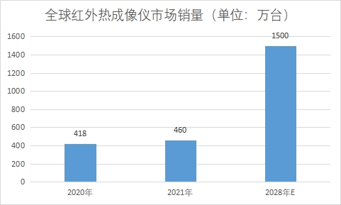 市場銷量 市場銷量
