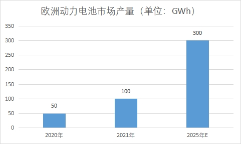 市場(chǎng)產(chǎn)量