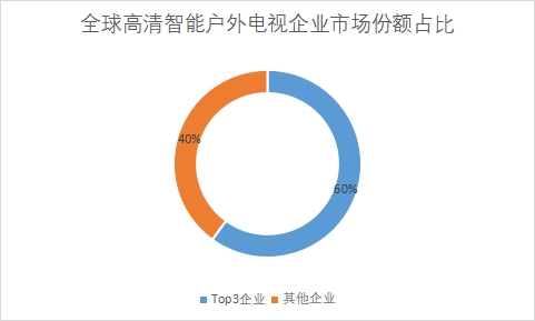 企業(yè)市場(chǎng)份額占比 企業(yè)市場(chǎng)份額占比