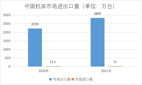 市場(chǎng)進(jìn)出口量 市場(chǎng)進(jìn)出口量