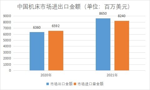 市場(chǎng)進(jìn)出口金額 市場(chǎng)進(jìn)出口金額
