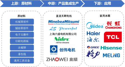 產(chǎn)業(yè)鏈全景 產(chǎn)業(yè)鏈全景