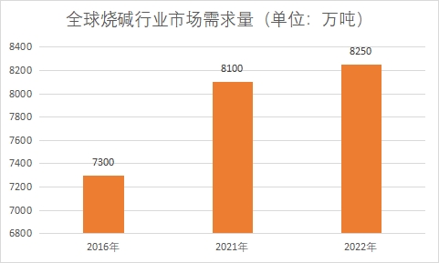 市場需求量 市場需求量