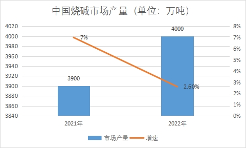 市場(chǎng)產(chǎn)量 市場(chǎng)產(chǎn)量