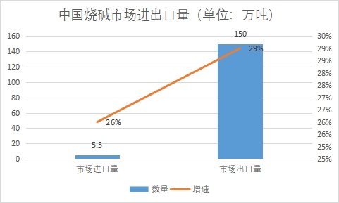市場(chǎng)進(jìn)出口量 市場(chǎng)進(jìn)出口量
