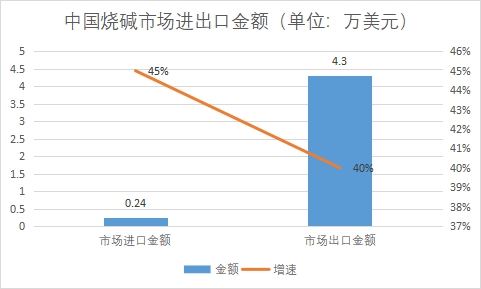 市場(chǎng)進(jìn)出口金額 市場(chǎng)進(jìn)出口金額