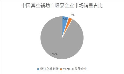 企業(yè)市場(chǎng)銷量占比