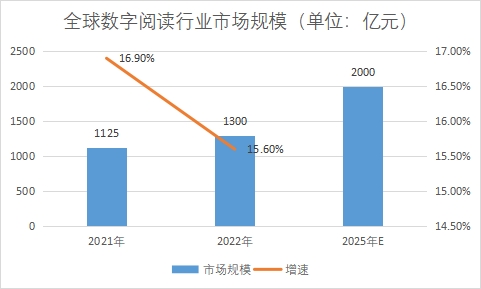 市場(chǎng)規(guī)模