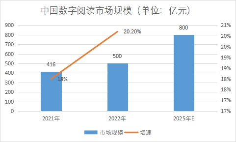 市場(chǎng)規(guī)模 市場(chǎng)規(guī)模