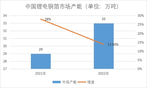 市場(chǎng)產(chǎn)能