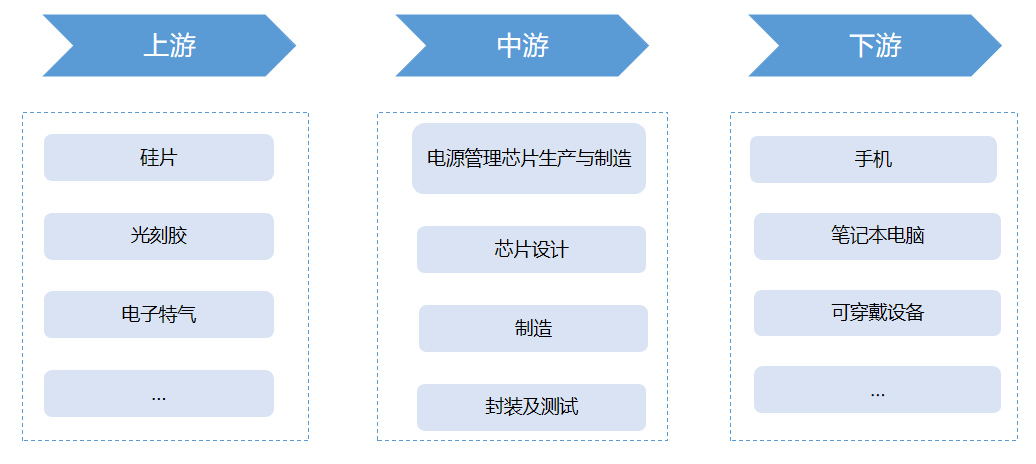 產(chǎn)業(yè)鏈全景