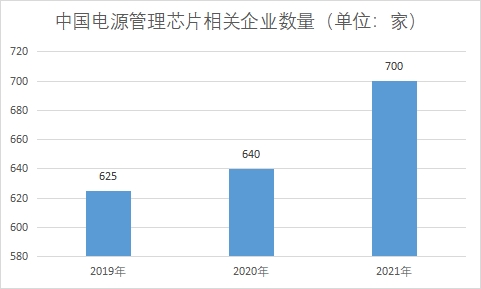 相關(guān)企業(yè)數(shù)量