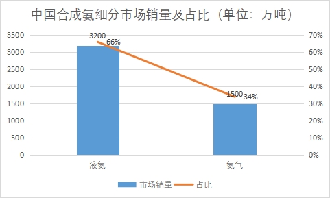 細(xì)分市場(chǎng)銷量占比 細(xì)分市場(chǎng)銷量占比