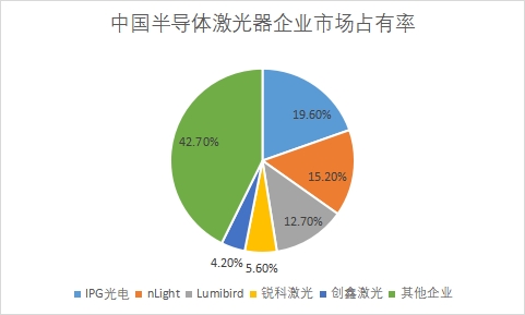 企業(yè)市場占有率 企業(yè)市場占有率