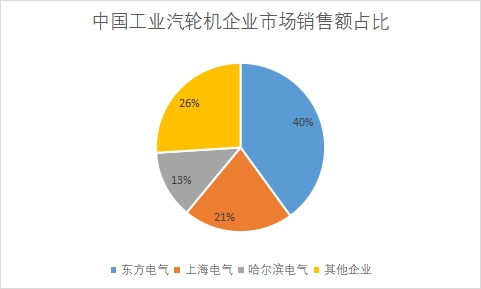 企業(yè)市場銷售額占比 企業(yè)市場銷售額占比