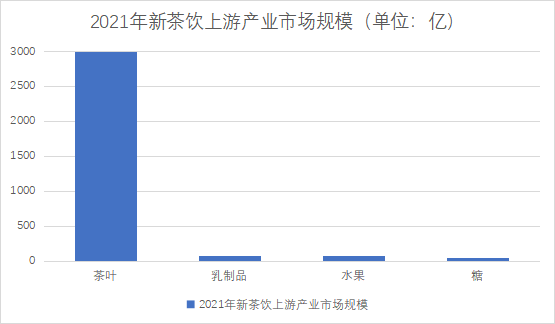 上游產(chǎn)業(yè)市場規(guī)模