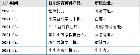 產(chǎn)品概述 產(chǎn)品概述