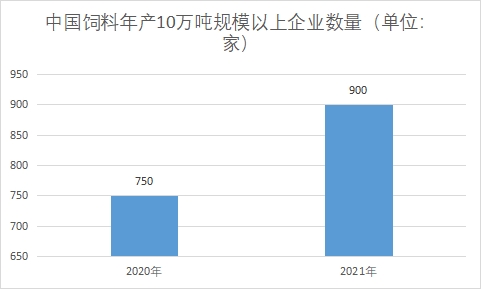 企業(yè)數(shù)量 企業(yè)數(shù)量