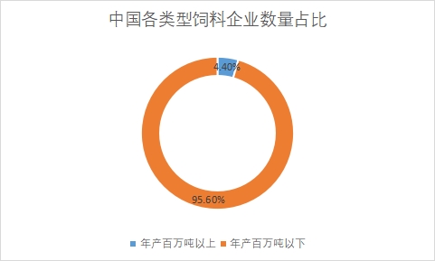 各類型企業(yè)數(shù)量占比 各類型企業(yè)數(shù)量占比