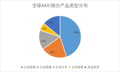 細分市場規(guī)模占比 細分市場規(guī)模占比