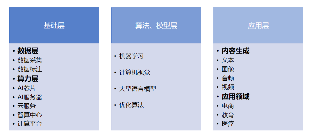 產(chǎn)業(yè)鏈全景 產(chǎn)業(yè)鏈全景