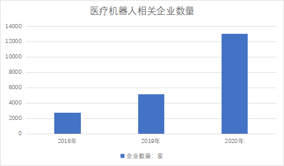 相關(guān)企業(yè)數(shù)量