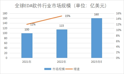 市場(chǎng)規(guī)模