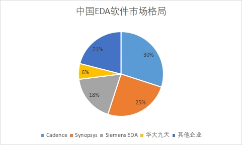 企業(yè)市場(chǎng)占有率 企業(yè)市場(chǎng)占有率