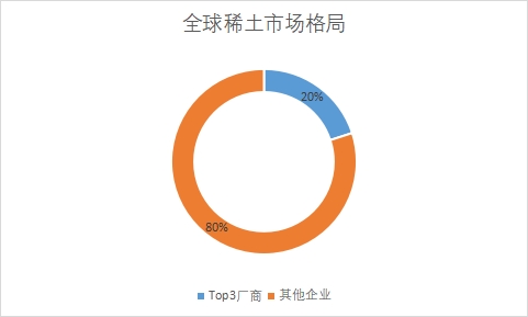 企業(yè)市場份額占比 企業(yè)市場份額占比
