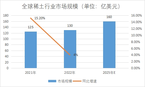 市場規(guī)模 市場規(guī)模