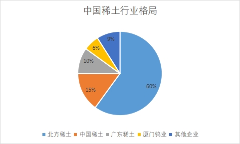 企業(yè)市場份額占比