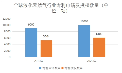 專(zhuān)利申請(qǐng)及授權(quán)數(shù)量 專(zhuān)利申請(qǐng)及授權(quán)數(shù)量