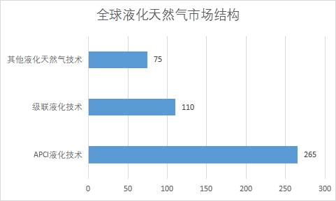 細(xì)分市場(chǎng)規(guī)模 細(xì)分市場(chǎng)規(guī)模