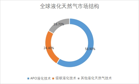 細(xì)分市場(chǎng)規(guī)模占比 細(xì)分市場(chǎng)規(guī)模占比