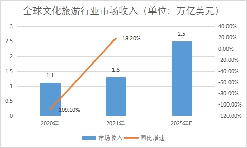 市場(chǎng)收入 市場(chǎng)收入