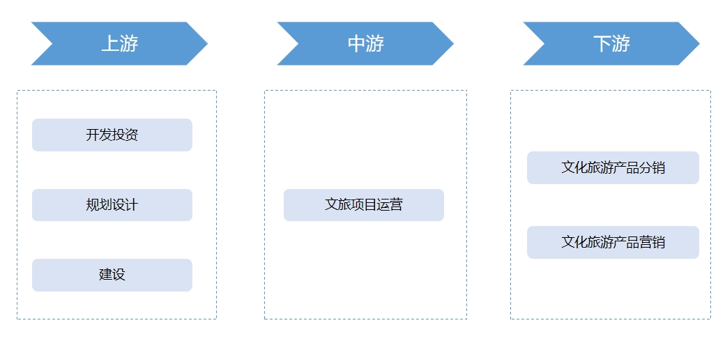 產(chǎn)業(yè)鏈結(jié)構(gòu) 產(chǎn)業(yè)鏈結(jié)構(gòu)