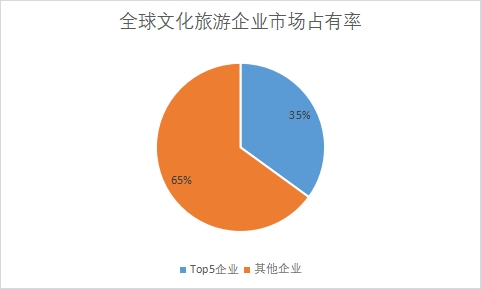 企業(yè)市場(chǎng)份額占比 企業(yè)市場(chǎng)份額占比
