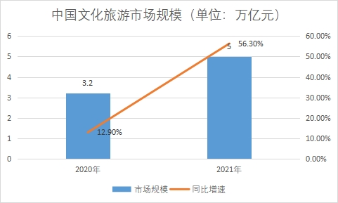 市場規(guī)模 市場規(guī)模