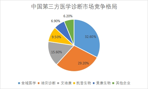 企業(yè)營收規(guī)模占比 企業(yè)營收規(guī)模占比