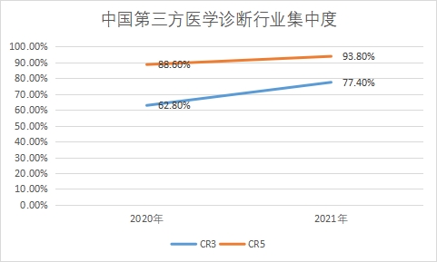 市場集中度 市場集中度
