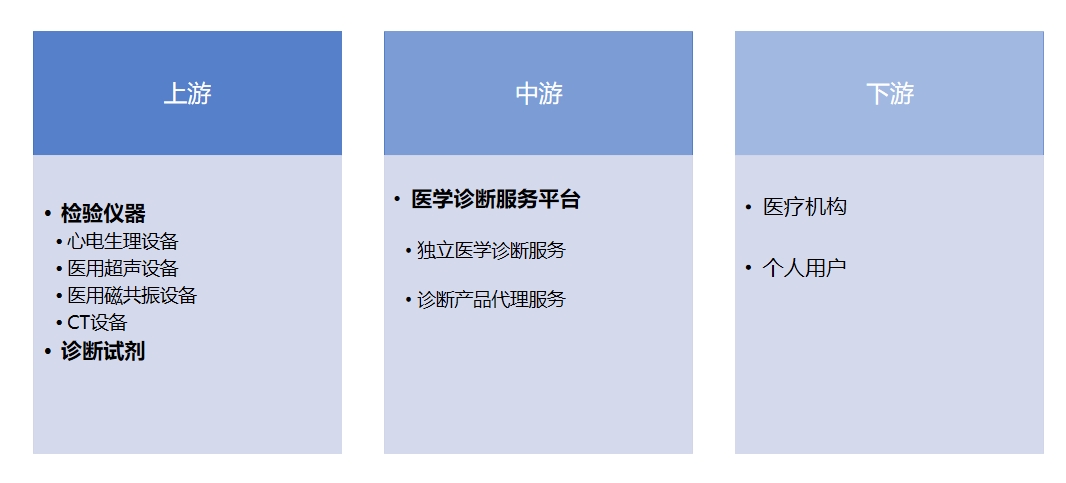 產(chǎn)業(yè)鏈全景 產(chǎn)業(yè)鏈全景