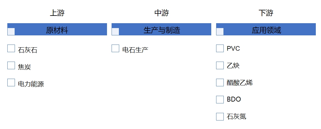 產(chǎn)業(yè)鏈全景 產(chǎn)業(yè)鏈全景
